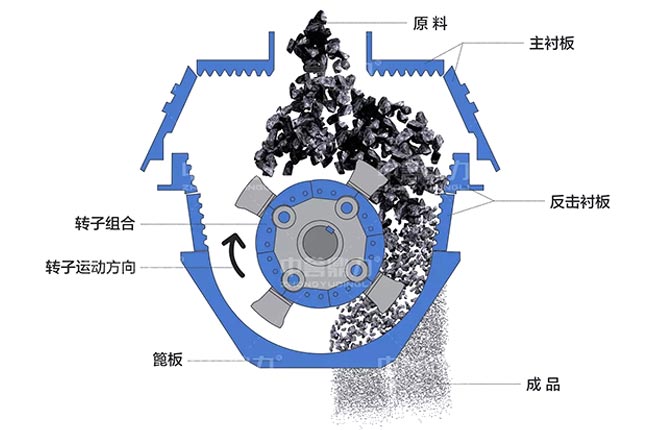 轉子正反轉（zhuǎn） 不用翻錘頭