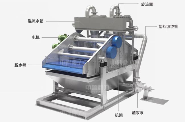 顎式破碎機（jī）模塊化設計