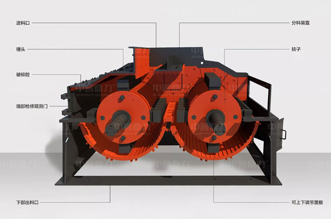 雙轉子製砂（shā）機組成結構