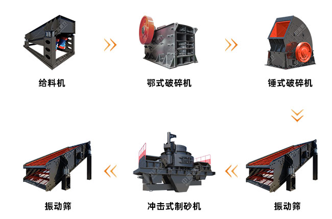 煤矸石製砂生產線工藝圖