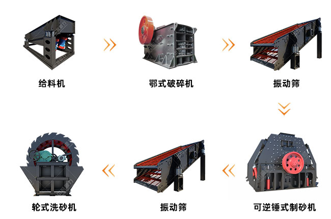煤矸石製砂生產線工藝圖（tú）