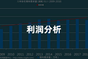 利（lì）潤怎樣（yàng）