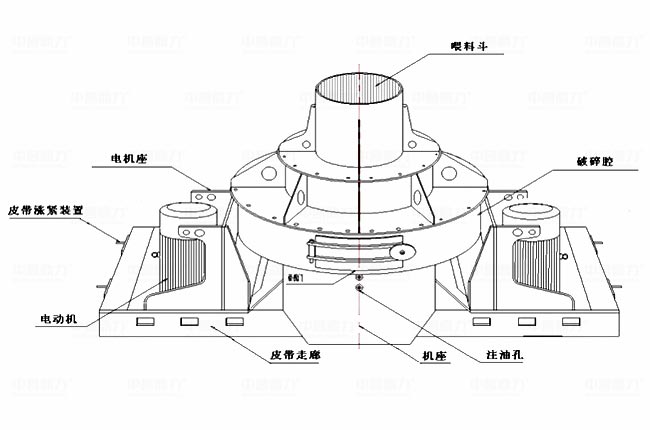 PCL衝擊式製砂機組成結構