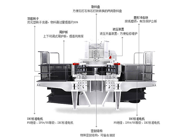 衝擊破碎機結構組成