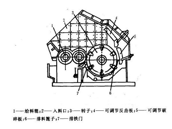 石頭破碎（suì）機結構圖