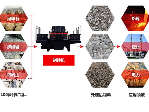 石頭製砂機展示