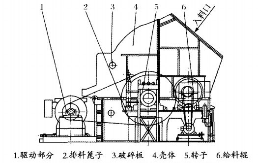 單段錘（chuí）式破碎機結構圖