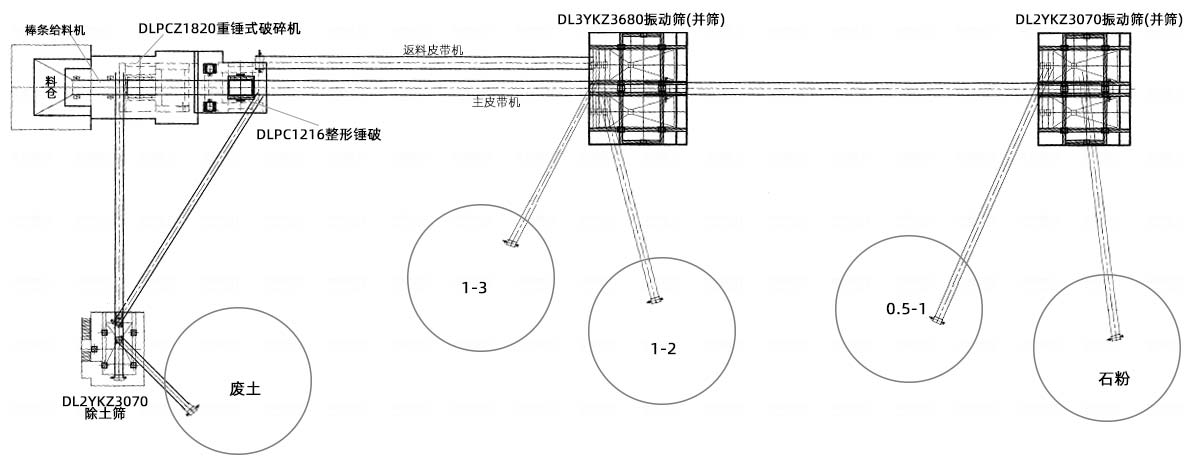 青石破碎石（shí）子工（gōng）藝流程圖