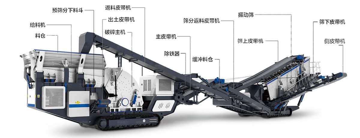 建築垃圾（jī）處理工藝流程圖