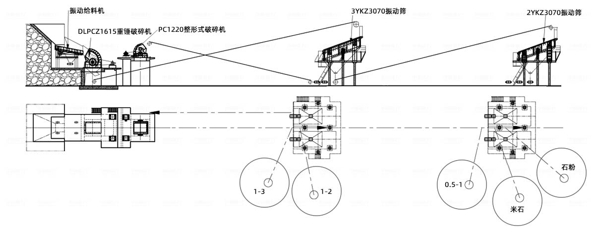 白雲石破碎篩分工（gōng）藝（yì）流程圖