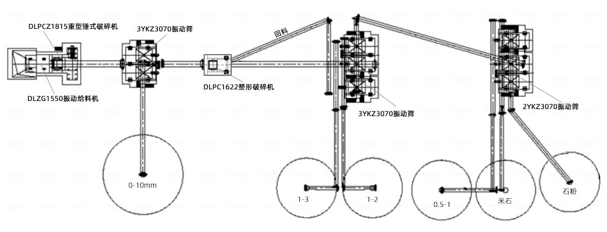煤矸石破碎工藝流程圖