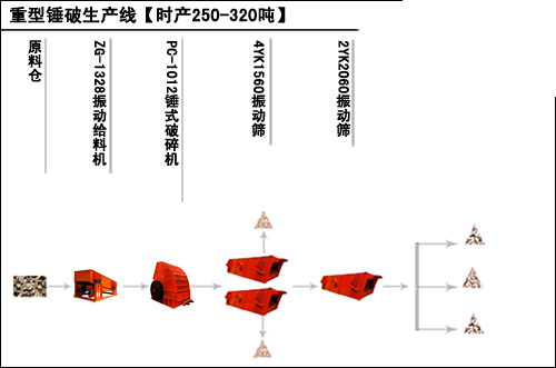 新鄉鼎力海（hǎi）內外的中型石灰岩破碎生產線流程圖