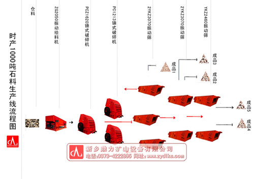 新（xīn）鄉鼎力成套石料生產線流程圖