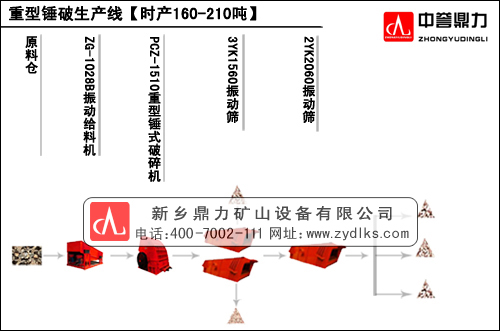 新乡鼎力时产160-210吨砂石生产线