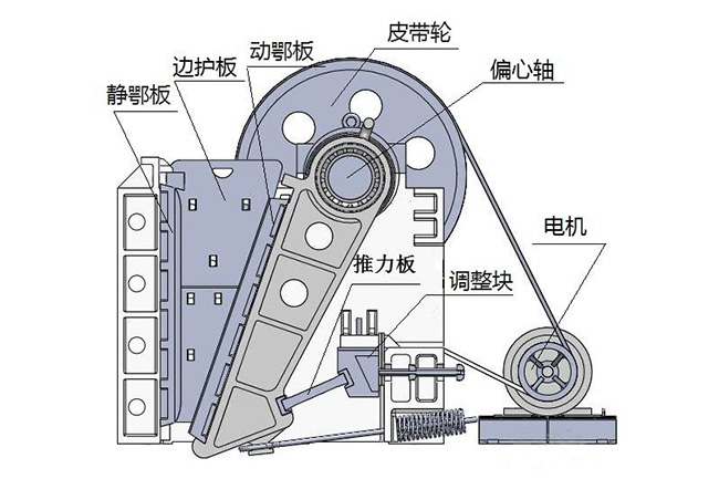 矿山用颚式破碎机