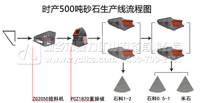 砂石场生产线流程