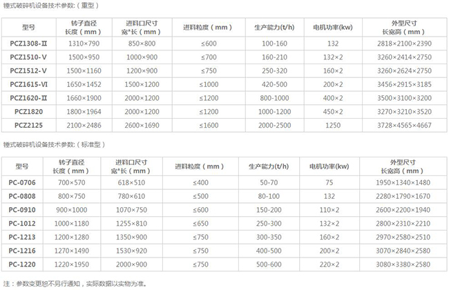 锤式破石机参（cān）数表