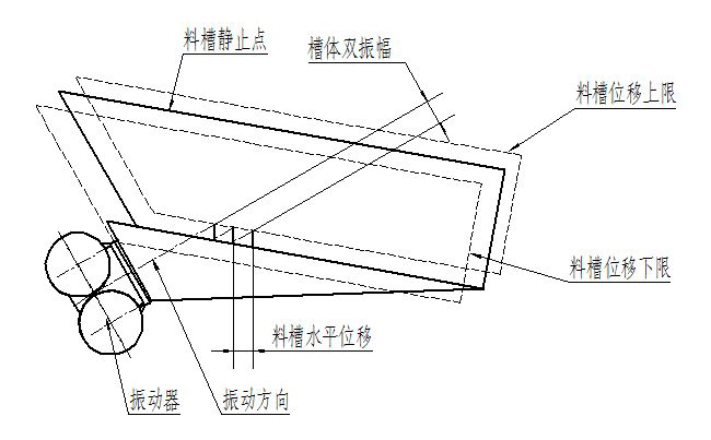 振動給料機結構（gòu）圖（tú）