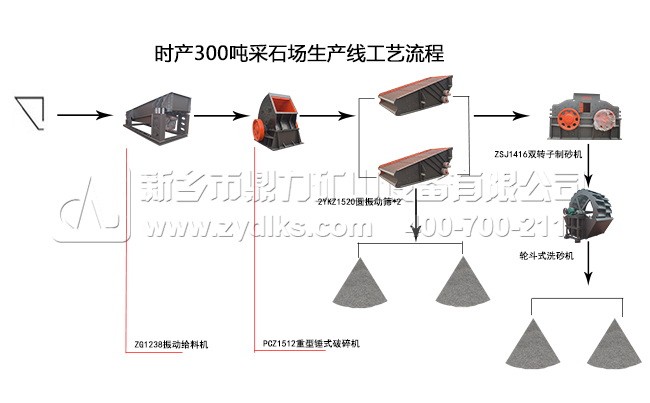 采石场生产线方案流程