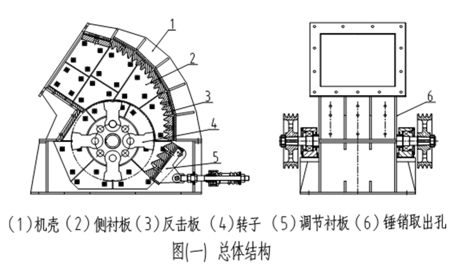 大型锤破机工作原理