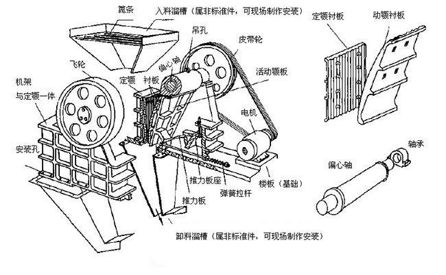 顎式破碎機結構圖