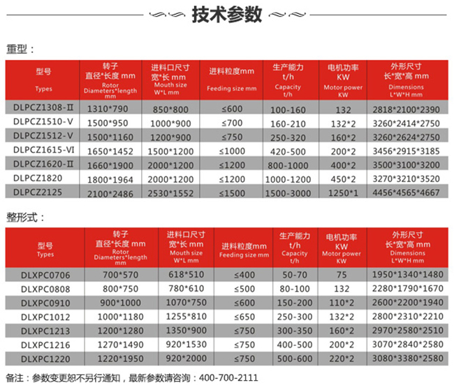 PCZ1615重锤破碎机型号参（cān）数（shù）