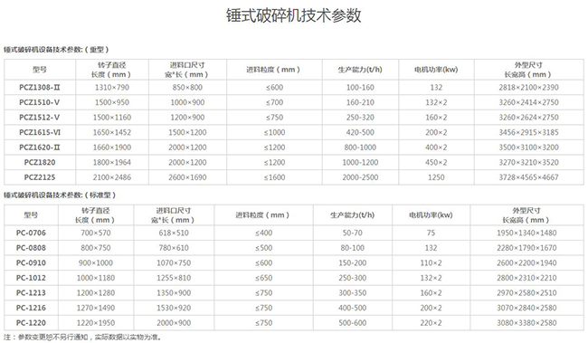 锤式破碎机（jī）型（xíng）号参数表