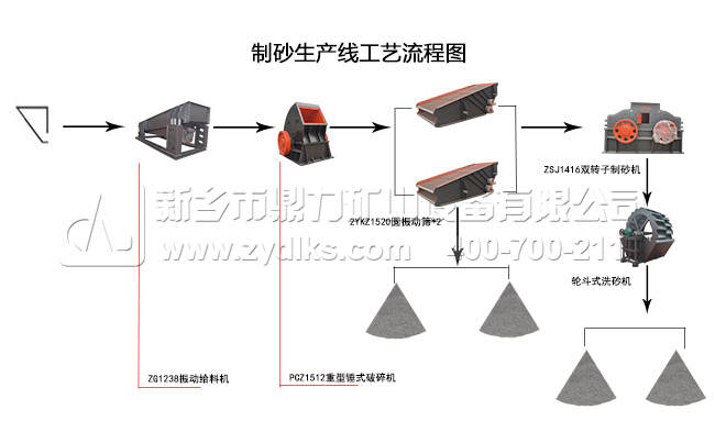 石灰石制砂生产线（xiàn）