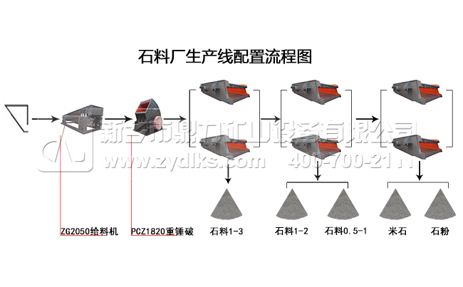 石料場生產線工藝流程