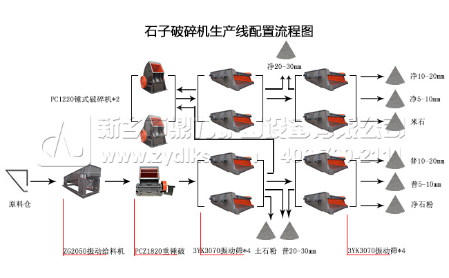 石子破碎机配置流（liú）程图