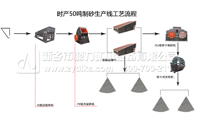 干法制砂生产线
