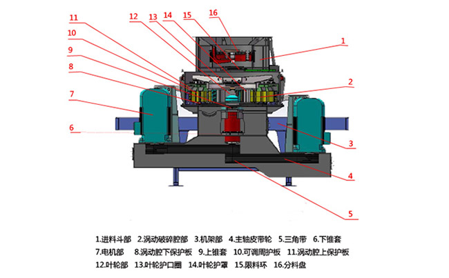 立軸（zhóu）衝擊（jī）式破碎機（jī）結構原理圖