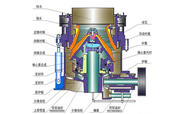 圓錐破碎機（jī）結構原理圖