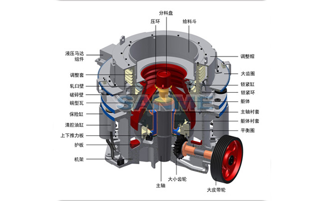 圓錐破碎機結構特點