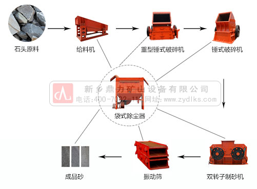 时产600吨破碎生（shēng）产线（xiàn）流程图