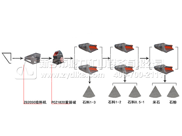 圆振动筛工作流程图
