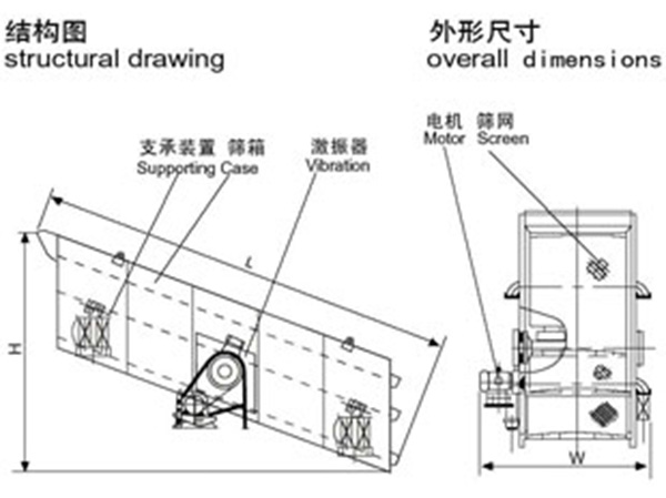 振動篩結構