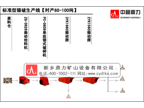 石料生产线流程图