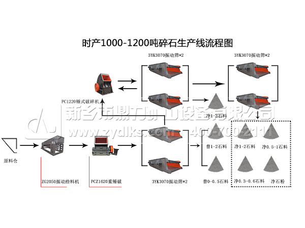 碎石生產線流程