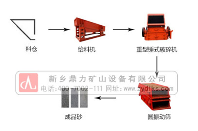 石子生（shēng）产线流程图