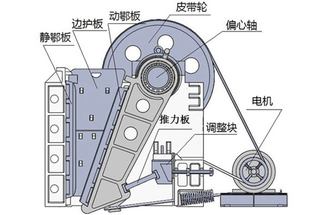 顎式破碎機結構