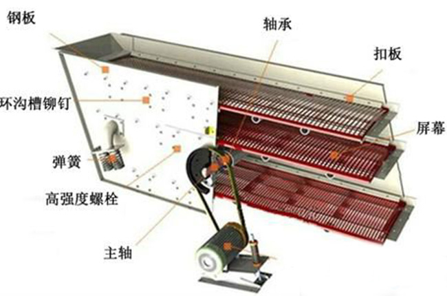 矿用振动筛结构