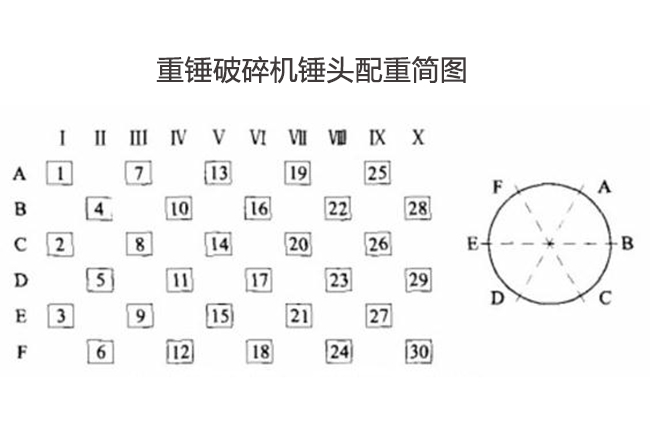重锤破碎机锤头（tóu）更换锤头配重方法