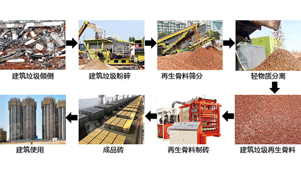建築垃圾破碎加工流程