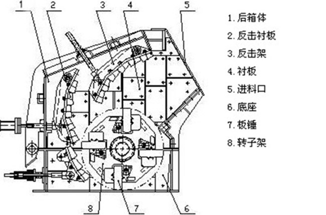 反击式破碎机设计结构（gòu）