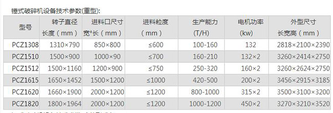重型锤式破碎机技术参数（shù）