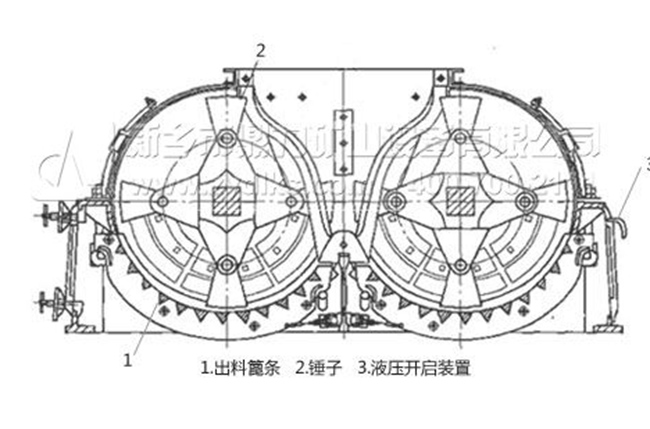 製砂機原理
