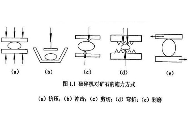 破碎機碎石的五種（zhǒng）方法