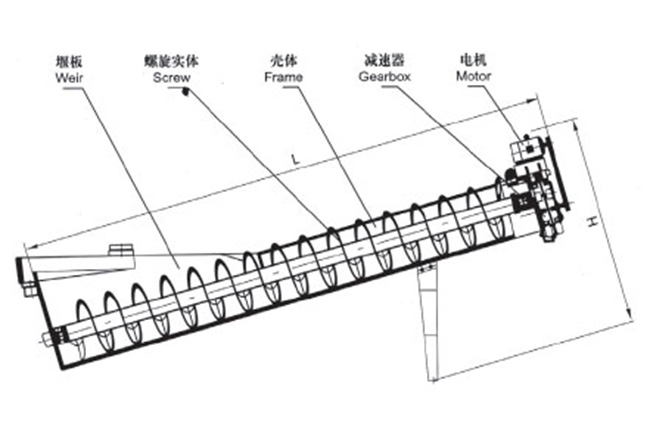 洗砂机工作原理