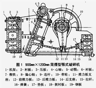 鄂式破碎机机架